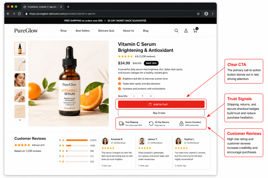 E-commerce product page with annotations