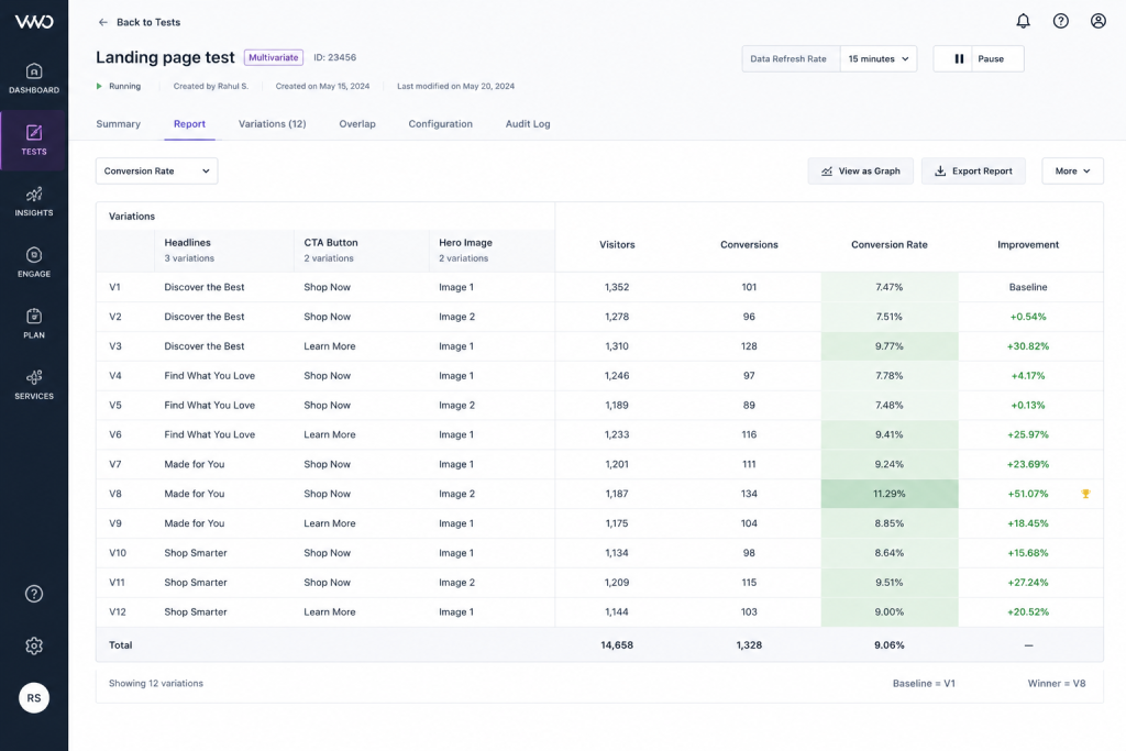Example Image Of Multivariate AB test dashboard