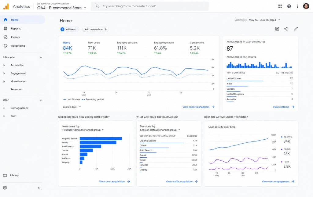 Example image Of Web analytics dashboard